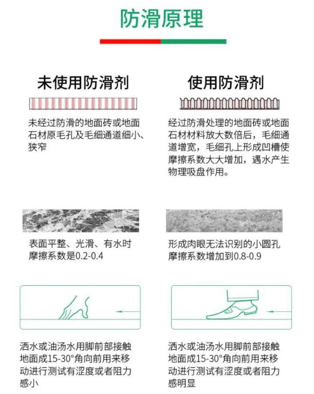 巧用防滑劑，給瓷磚 “升級”