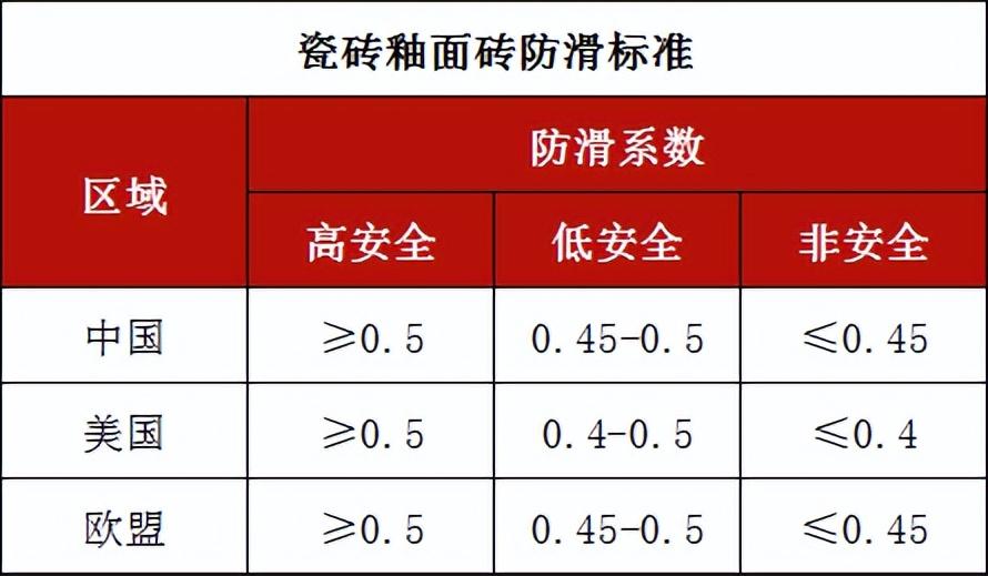 選對地面材料，降低滑倒風(fēng)險